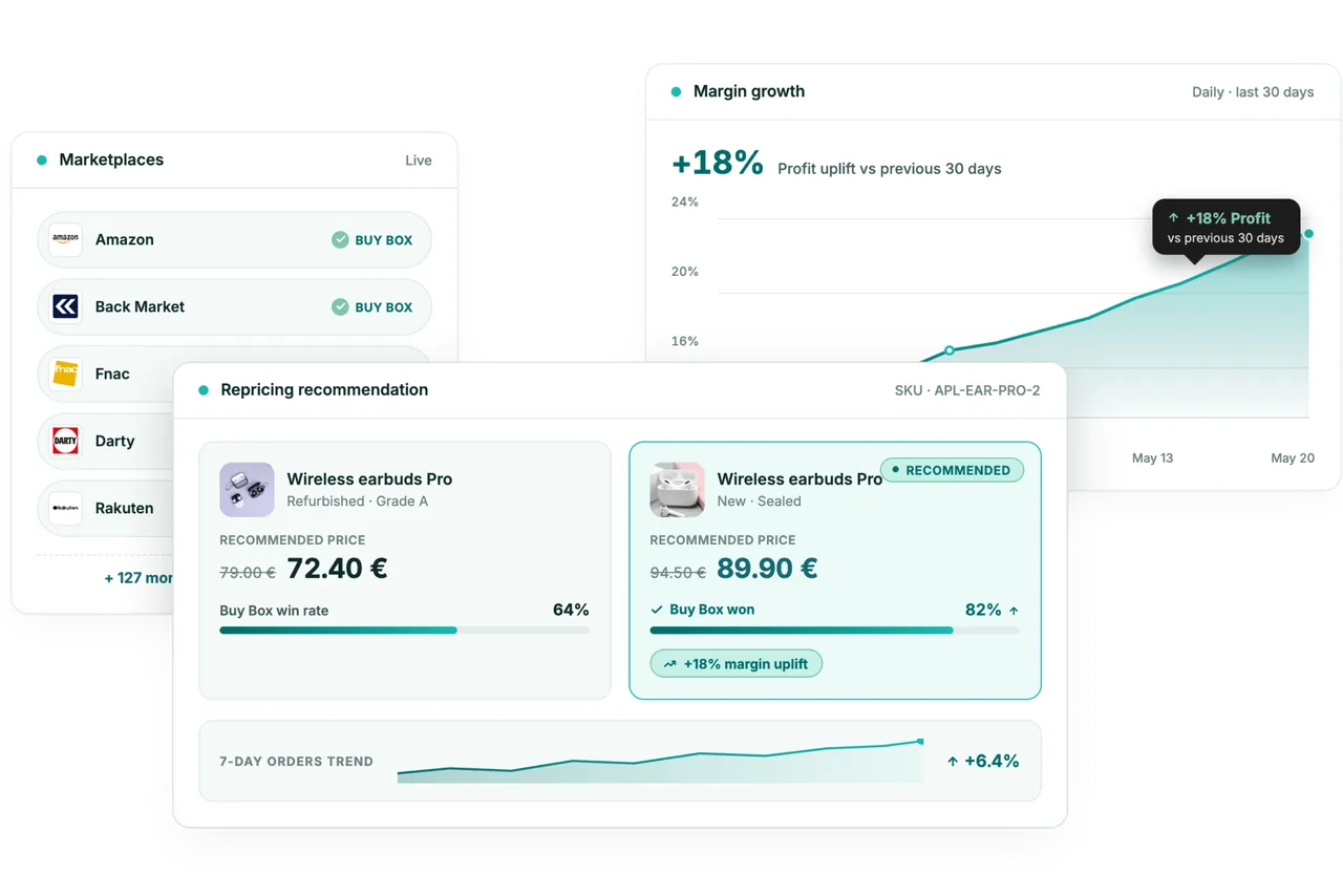 Le tableau de bord Multiply