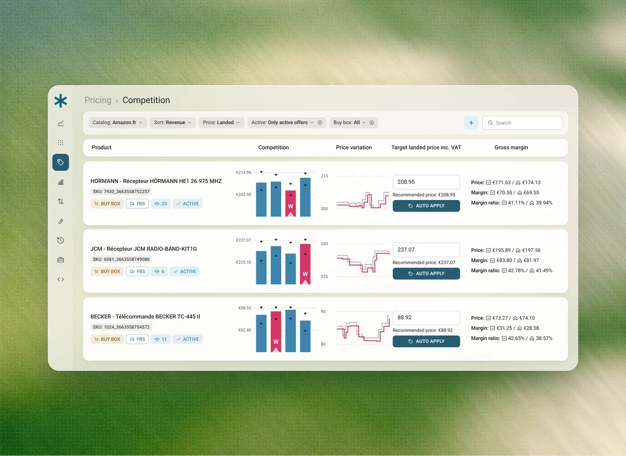 Multiply Pricing > Competition dashboard