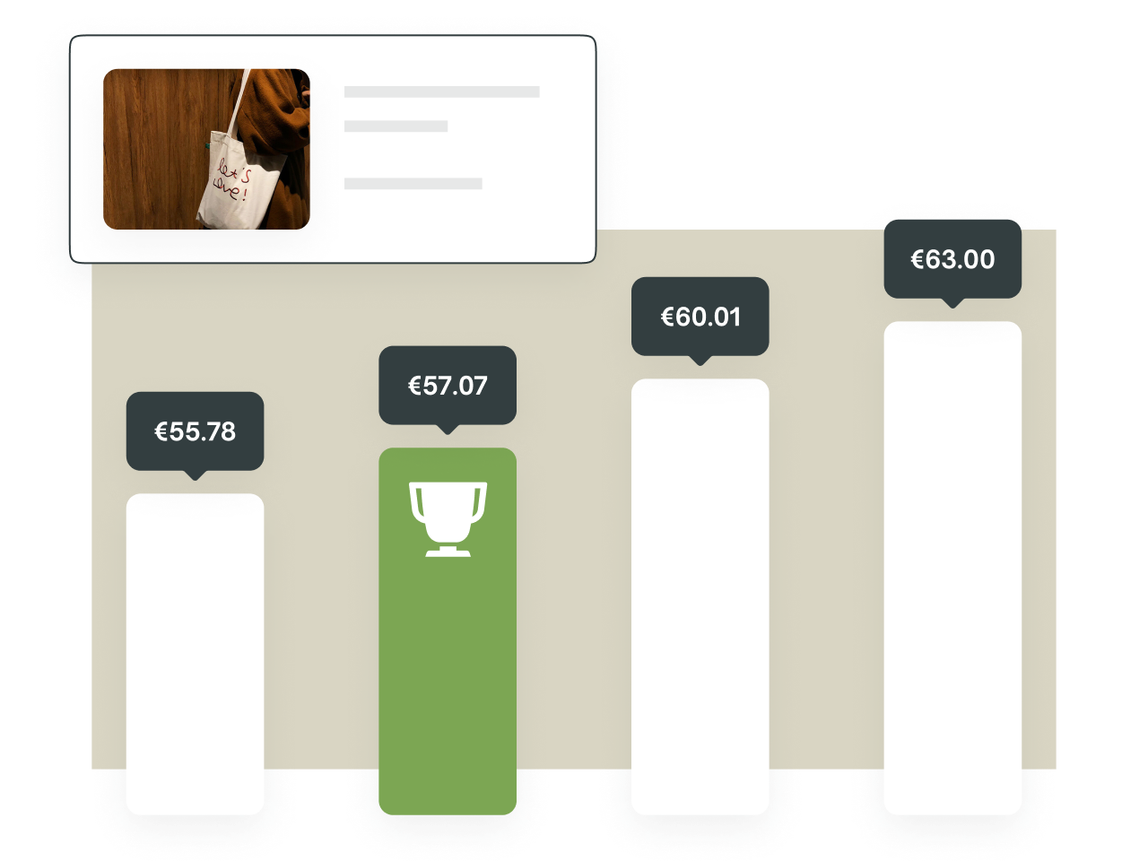 How to Win the Buy Box at the Best Price | Multiply