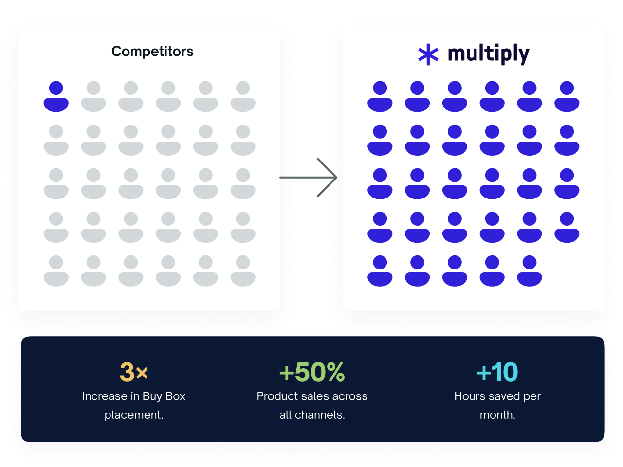 why-multiply-multiply